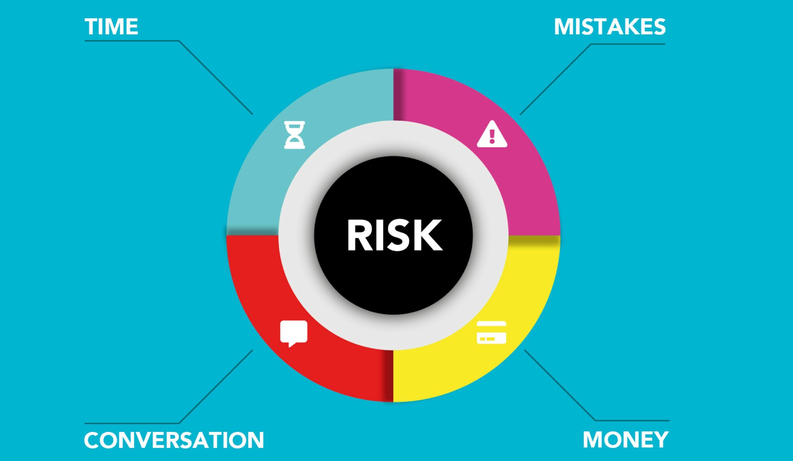 A vibrant infographic illustrating risk management with focus on time, money, conversation, and mistakes.